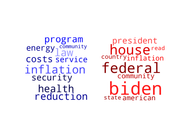 Wordcloud from Saturday August 20, 2022.